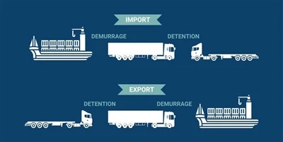 Demurrage dan Penahanan Diterangkan: Kos, Punca dan Cara Mengelakkannya
